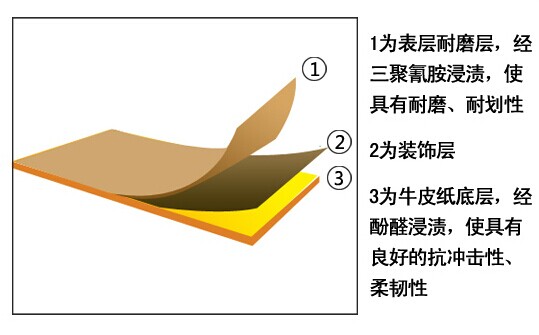 飾面防火皮